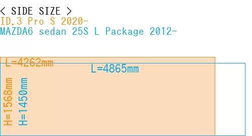 #ID.3 Pro S 2020- + MAZDA6 sedan 25S 
L Package 2012-